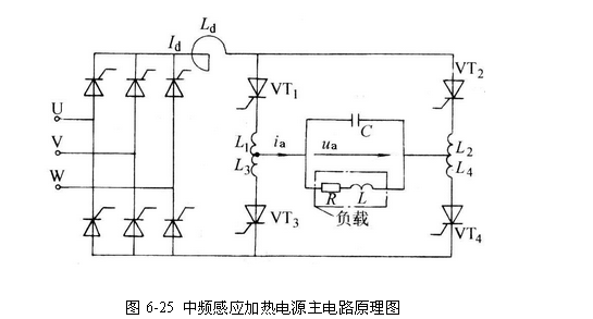中頻感應(yīng)加熱設(shè)備設(shè)計原理圖，中頻感應(yīng)加熱電源http://m.hfyhjx.com/